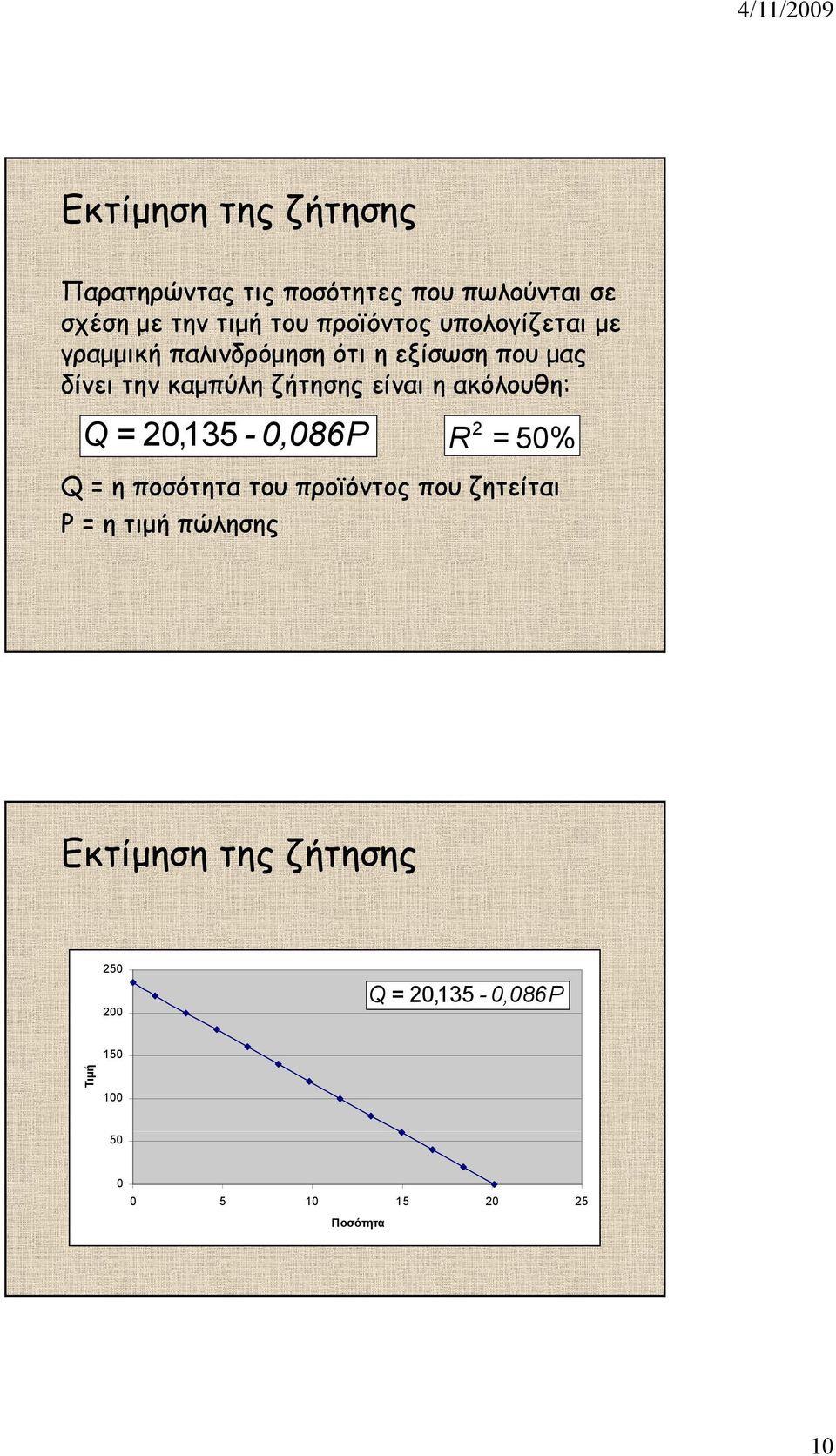 είναι η ακόλουθη: Q = 20, 135-0,086P 2 R = 50% Q = η ποσότητα του προϊόντος που ζητείται Ρ = η