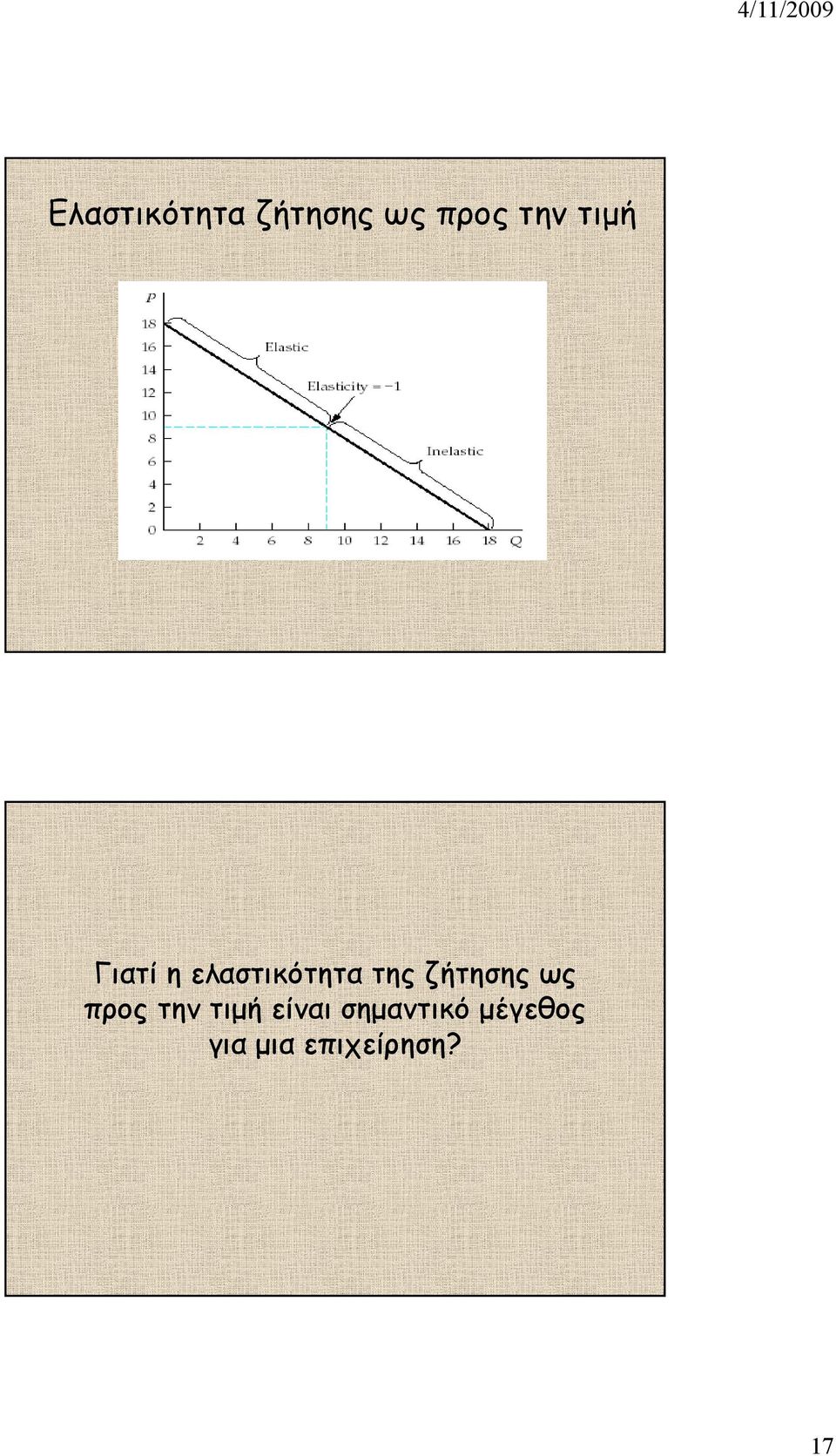 της ζήτησης ως προς την τιµή είναι