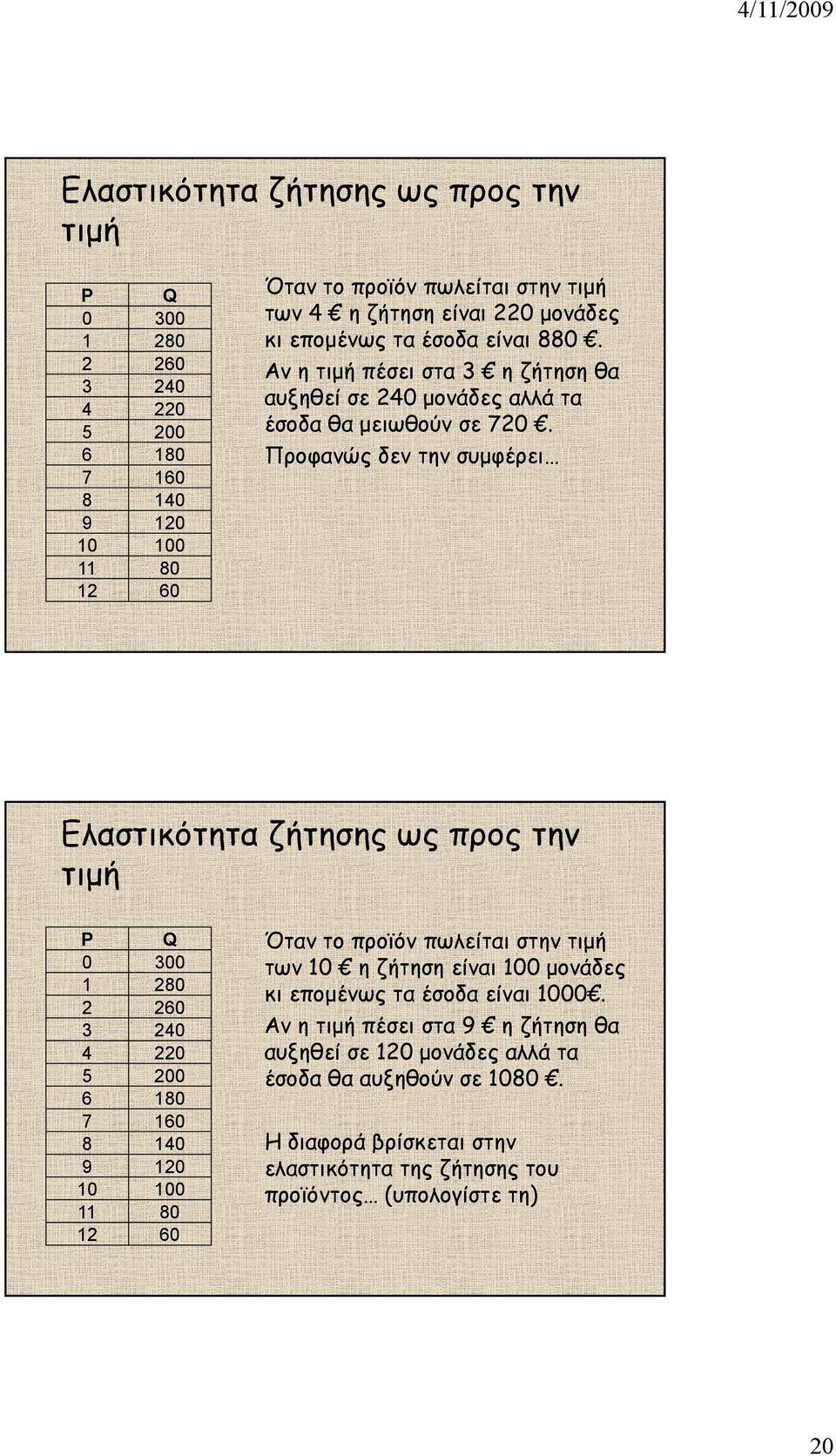 6 180 Προφανώς δεν την συµφέρει 7 160 8 140 9 120 10 100 11 80 12 60 Ελαστικότητα ζήτησης ως προς την τιµή P Q Όταν το προϊόν πωλείται στην τιµή 0 300 των 10 η ζήτηση είναι 100 µονάδες