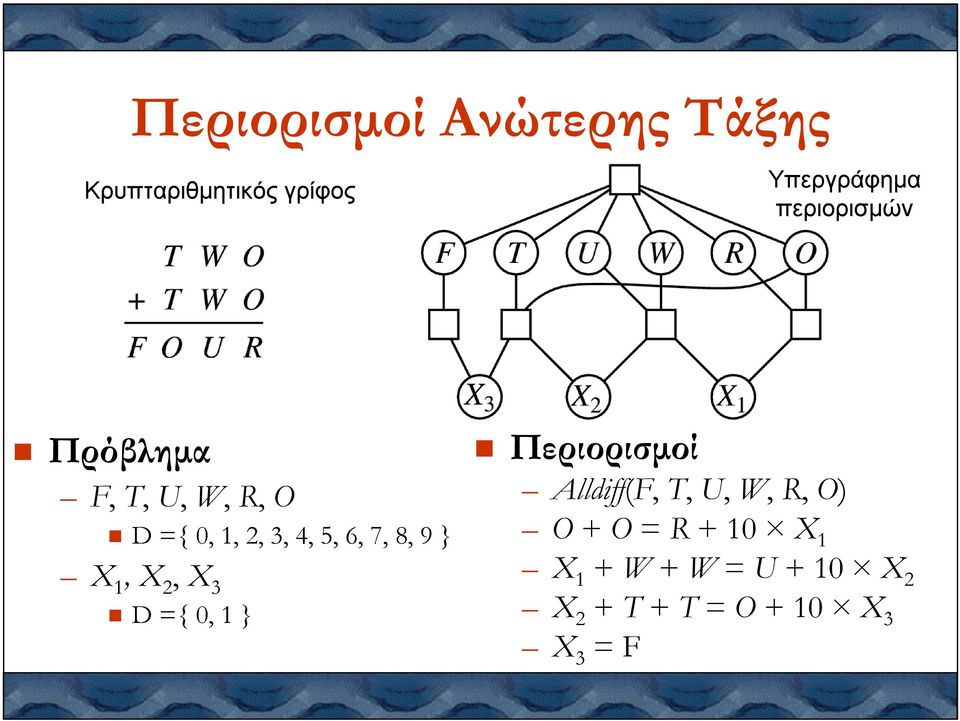 Πρόβληµα F, T, U, W, R, O X1, X2, X1X3 X2 Περιορισµοί Alldiff(F,