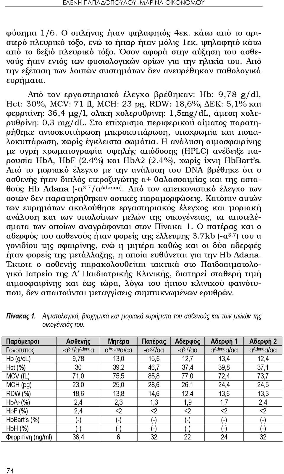 Από τον εργαστηριακό έλεγχο βρέθηκαν: Ηb: 9,78 g/dl, Ηct: 30%, MCV: 71 fl, MCH: 23 pg, RDW: 18,6%, ΔΕΚ: 5,1% και φερριτίνη: 36,4 μg/l, ολική χολερυθρίνη: 1,5mg/dL, άμεση χολερυθρίνη: 0,3 mg/dl.
