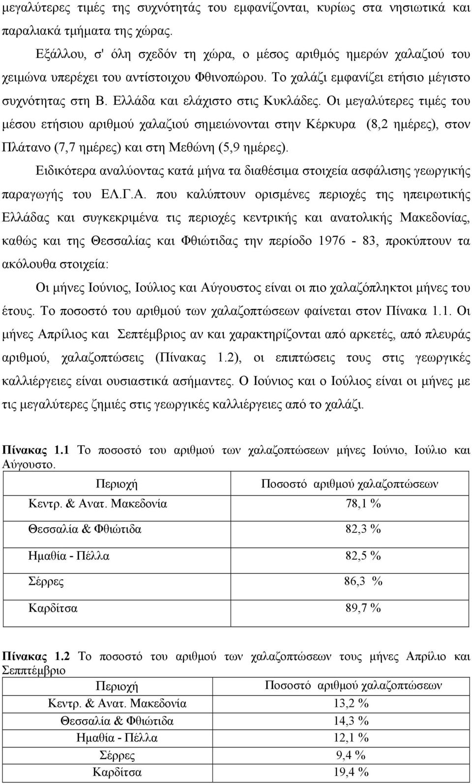 Οι μεγαλύτερες τιμές του μέσου ετήσιου αριθμού χαλαζιού σημειώνονται στην Κέρκυρα (8,2 ημέρες), στον Πλάτανο (7,7 ημέρες) και στη Μεθώνη (5,9 ημέρες).