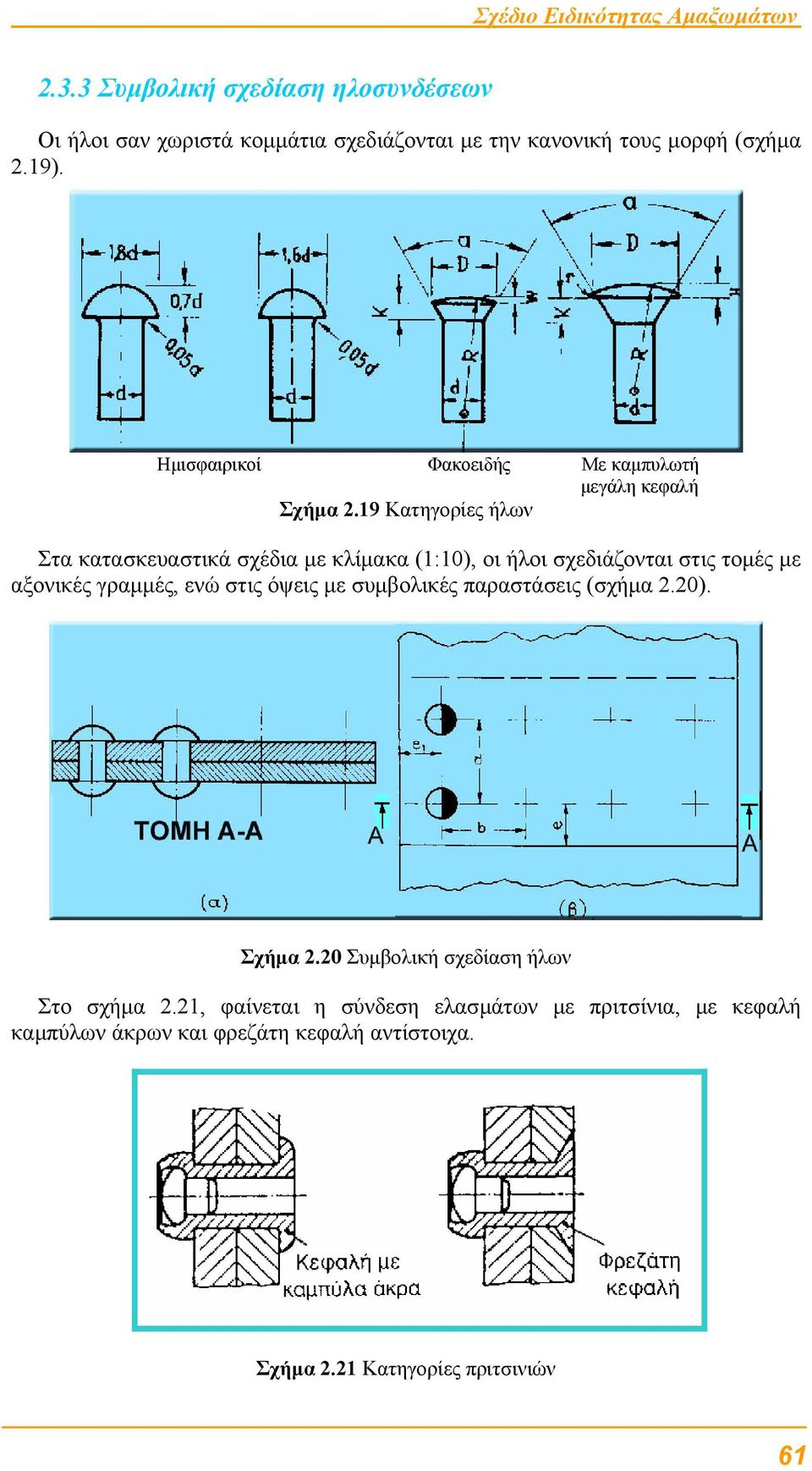 19 Κατηγορίες ήλων Στα κατασκευαστικά σχέδια µε κλίµακα (1:10), οι ήλοι σχεδιάζονται στις τοµές µε αξονικές γραµµές, ενώ στις όψεις