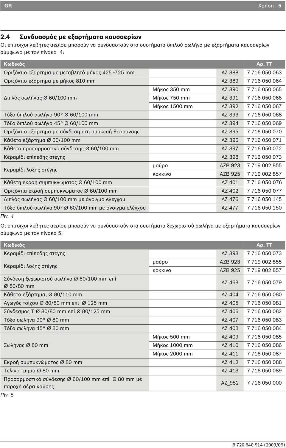 AZ 39 7 76 050 066 Μήκος 500 mm AZ 392 7 76 050 067 Τόξο διπλού σωλήνα 90 Ø 60/00 mm AZ 393 7 76 050 068 Τόξο διπλού σωλήνα 45 Ø 60/00 mm AZ 394 7 76 050 069 Οριζόντιο εξάρτημα με σύνδεση στη συσκευή
