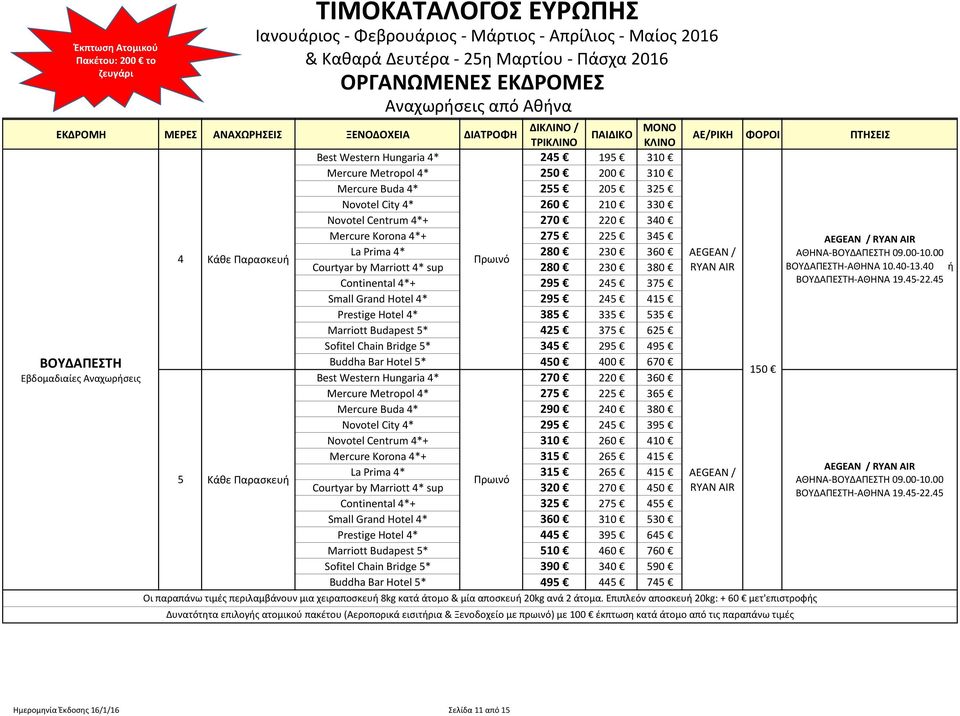 Bar Hotel * 0 00 670 Best Western Hungaria * 270 220 360 Mercure Metropol * 27 22 36 Mercure Buda * 290 20 380 Novotel City * 29 2 39 Novotel Centrum *+ 310 260 10 Mercure Korona *+ 31 26 1 Κάθε