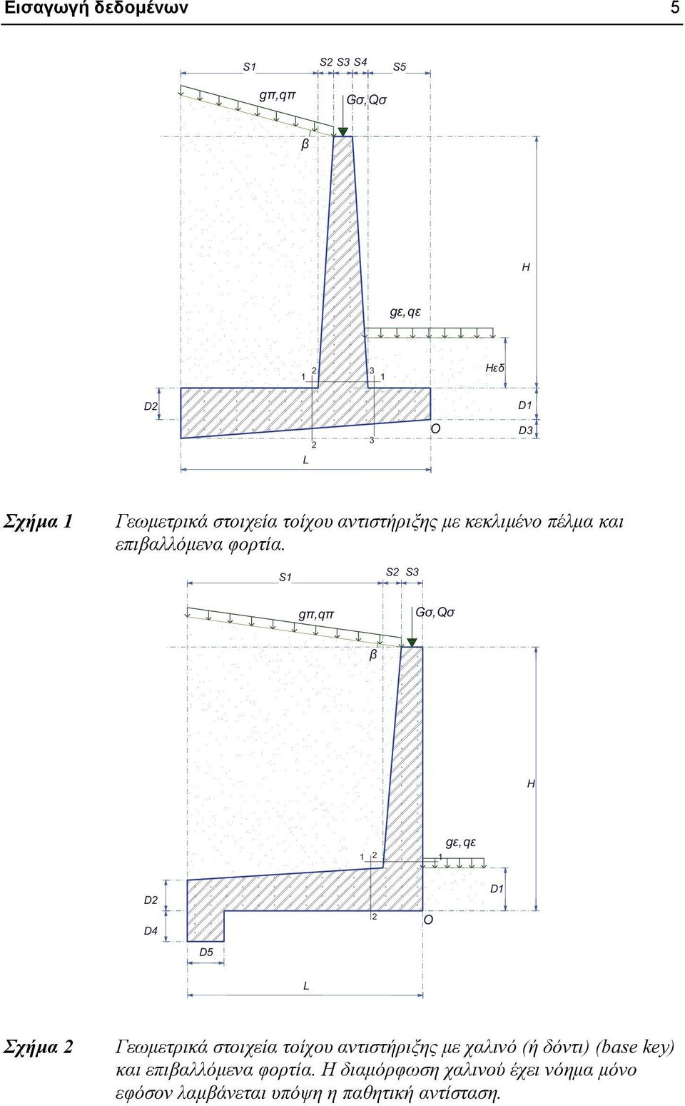 S1 S2 S3 gπ,qπ Gσ,Qσ β H 1 2 1 gε,qε D2 D4 2 O D1 D5 L Σχήμα 2 Γεωμετρικά στοιχεία τοίχου αντιστήριξης με