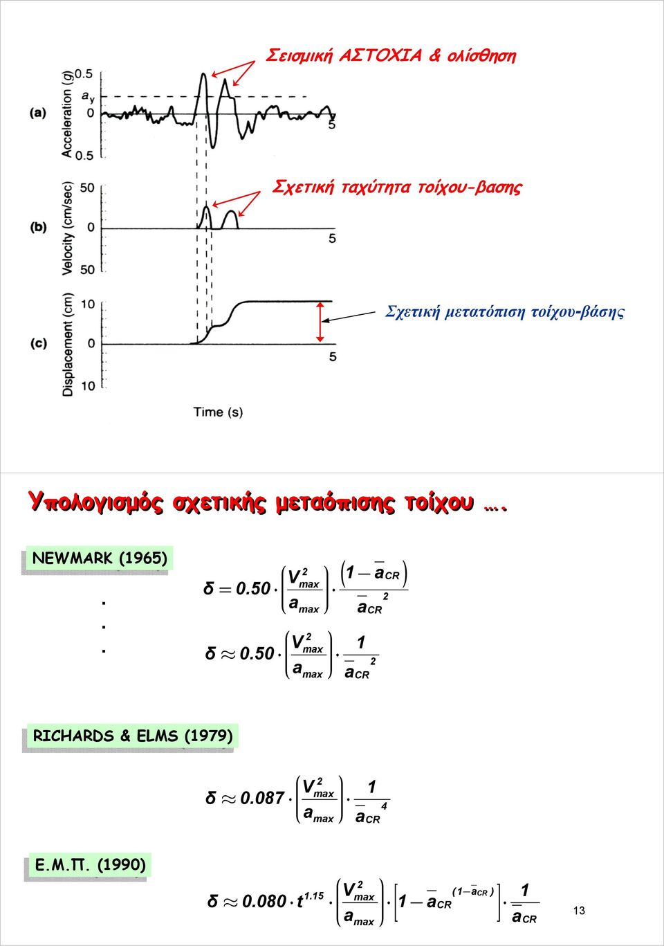 .. V ( 1 acr ) max δ = 0.50 a max acr max δ 0.