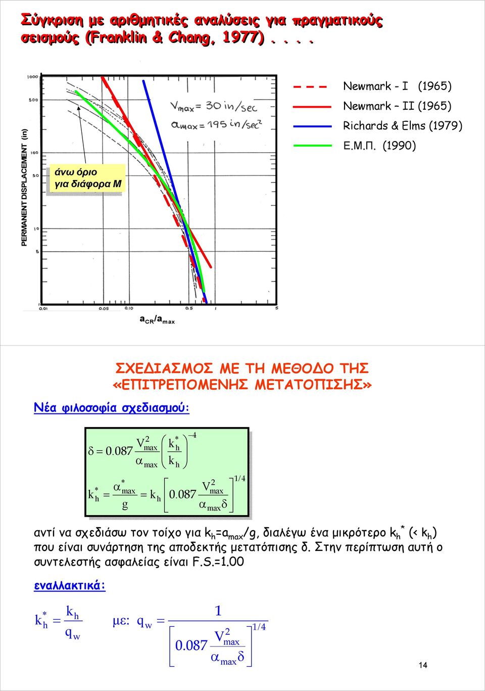 (1990) a CR /a max ΣΧΕ ΙΑΣΜΟΣ ΜΕ ΤΗ ΜΕΘΟ Ο ΤΗΣ «ΕΠΙΤΡΕΠΟΜΕΝΗΣ ΜΕΤΑΤΟΠΙΣΗΣ» Νέα φιλοσοφία σχεδιασμού: * 4 V max k δ= 0. 08 max k α * * αmax V max k = = k 008.