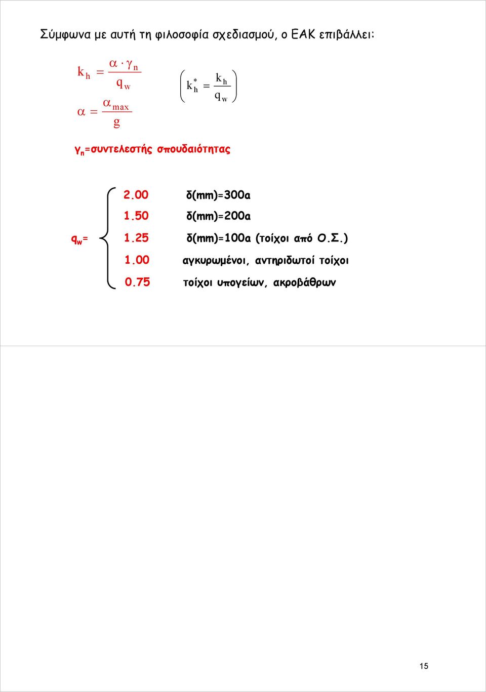 00 δ(mm)=300a 1.50 δ(mm)=00a q w = 1.5 δ(mm)=100a (τοίχοι από Ο.Σ.