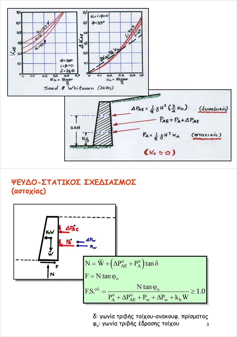 P P P P k W ο o o A +Δ AE + w +Δ w + δ: γωνία τριβής
