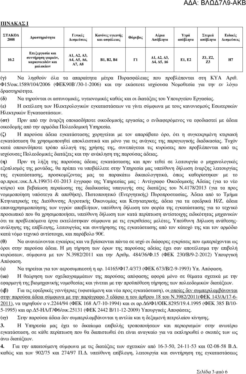 που προβλέπονται στη ΚΥΑ Αριθ. Φ15/οικ.1589/104/2006 (ΦΕΚ90Β /30-1-2006) και την εκάστοτε ισχύουσα Νοµοθεσία για την εν λόγω δραστηριότητα.