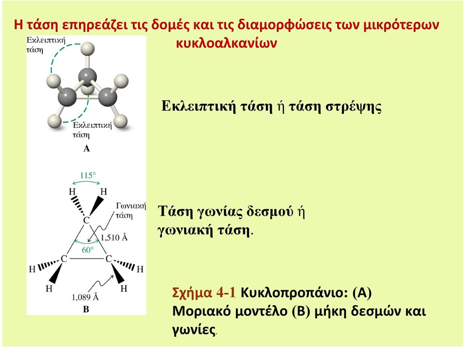 στρέψης Τάση γωνίας δεσμού ή γωνιακή τάση.