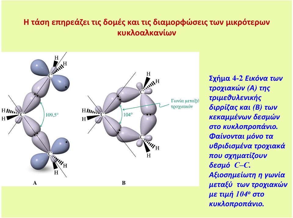 δεσμών στο κυκλοπροπάνιο.