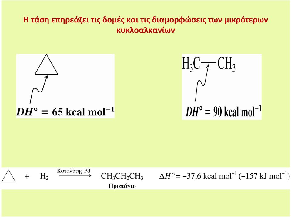 διαμορφώσεις των