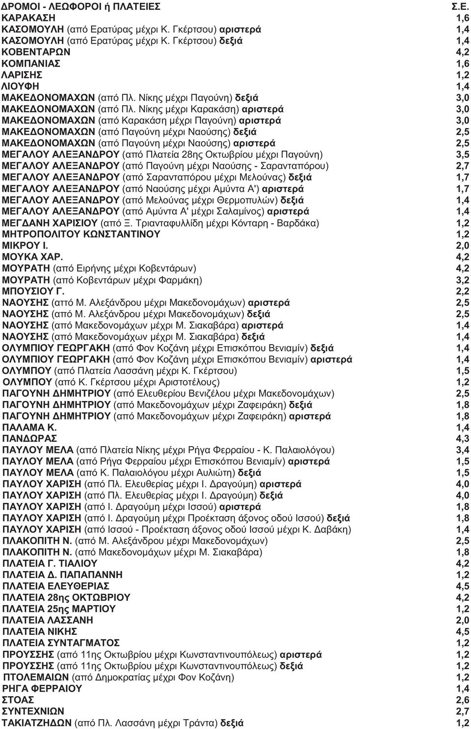 Νίκηςμέχρι Καρακάση) αριστερά 3,0 ΜΑΚΕΔΟΝΟΜΑΧΩΝ (από Καρακάση μέχρι Παγούνη) αριστερά 3,0 ΜΑΚΕΔΟΝΟΜΑΧΩΝ (από Παγούνη μέχρι Ναούσης) δεξιά 2,5 ΜΑΚΕΔΟΝΟΜΑΧΩΝ (από Παγούνη μέχρι Ναούσης) αριστερά 2,5