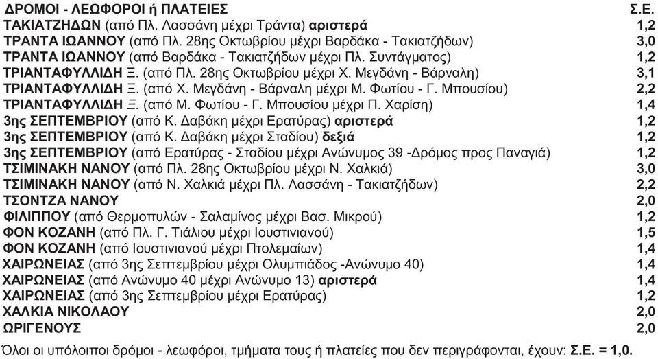 Μεγδάνη - Βάρναλη) 3,1 ΤΡΙΑΝΤΑΦΥΛΛΙΔΗ Ξ. (από Χ. Μεγδάνη - Βάρναλη μέχρι Μ. Φωτίου - Γ. Μπουσίου) 2,2 ΤΡΙΑΝΤΑΦΥΛΛΙΔΗ Ξ. (από Μ. Φωτίου - Γ. Μπουσίου μέχρι Π. Χαρίση) 1,4 3ης ΣΕΠΤΕΜΒΡΙΟΥ (από Κ.