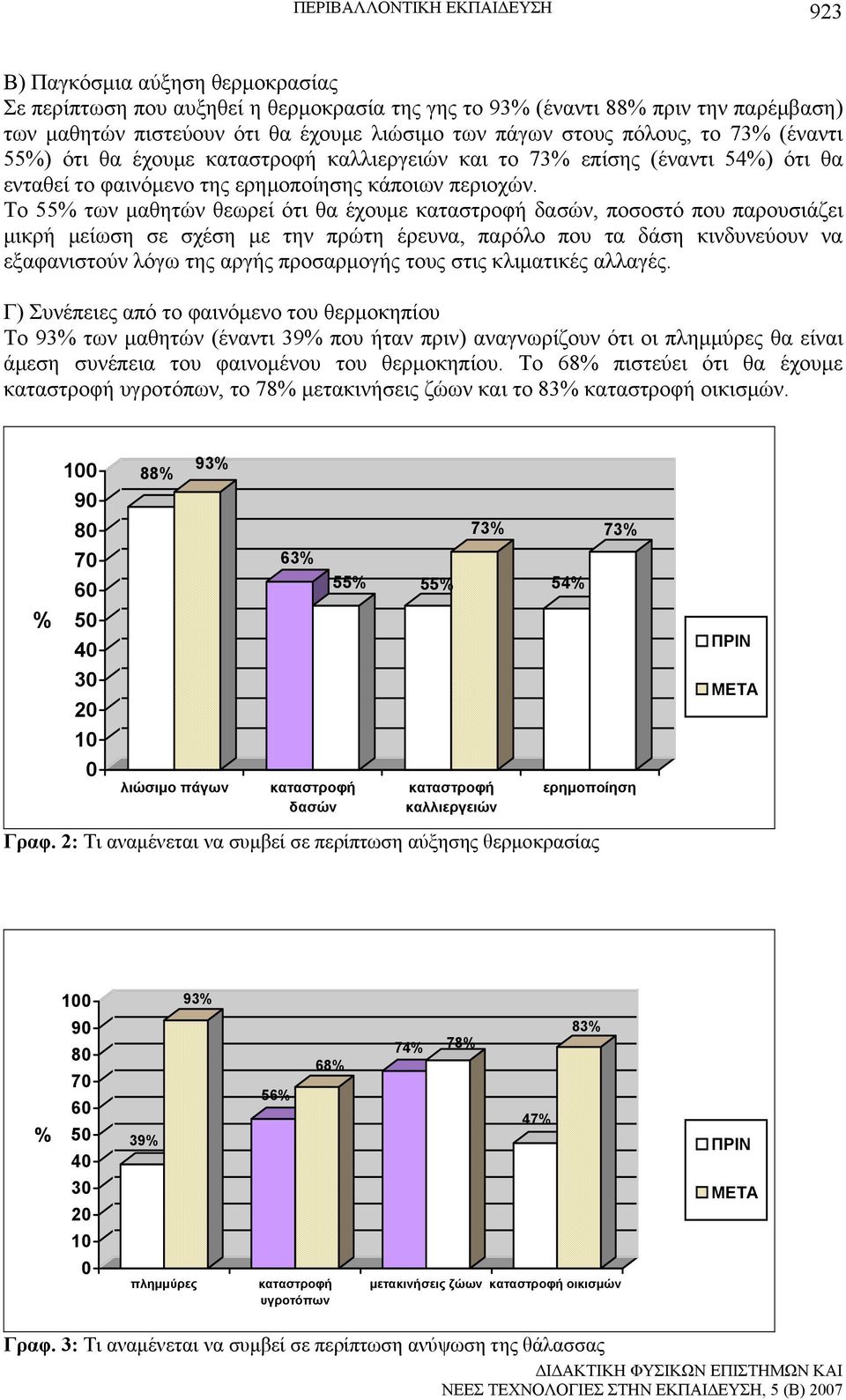 Το 55% των μαθητών θεωρεί ότι θα έχουμε καταστροφή δασών, ποσοστό που παρουσιάζει μικρή μείωση σε σχέση με την πρώτη έρευνα, παρόλο που τα δάση κινδυνεύουν να εξαφανιστούν λόγω της αργής προσαρμογής