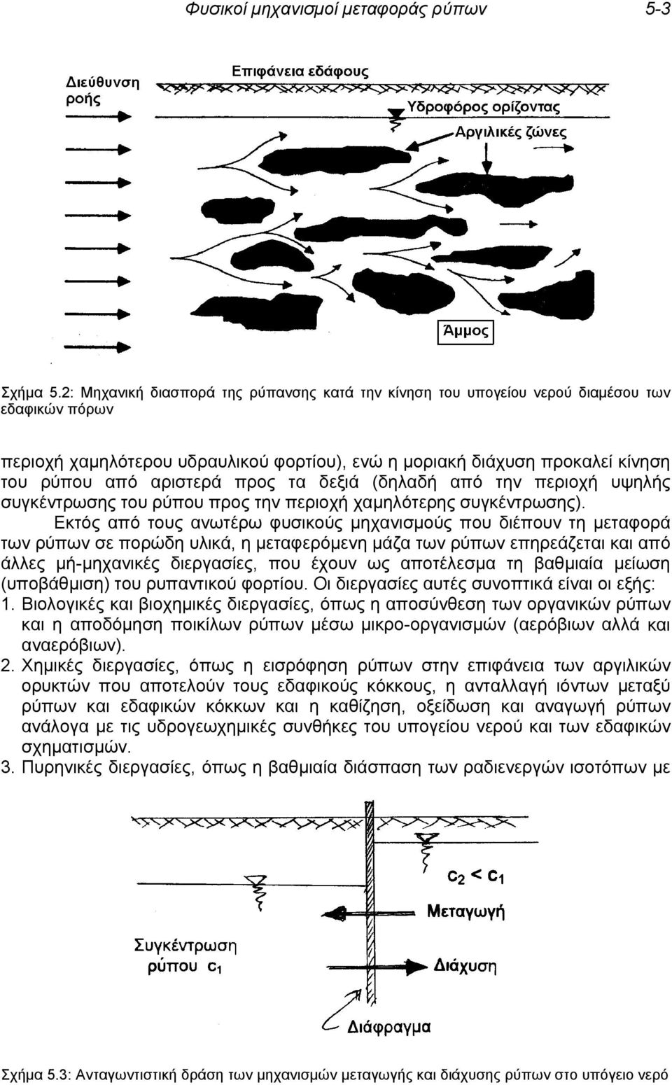 προς τα δεξιά (δηλαδή από την περιοχή υψηλής συγκέντρωσης του ρύπου προς την περιοχή χαμηλότερης συγκέντρωσης).