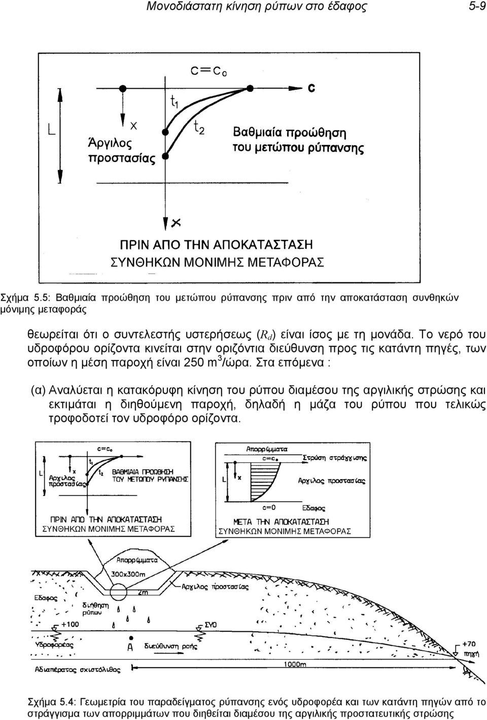 Το νερό του υδροφόρου ορίζοντα κινείται στην οριζόντια διεύθυνση προς τις κατάντη πηγές, των οποίων η μέση παροχή είναι 50 m 3 /ώρα.