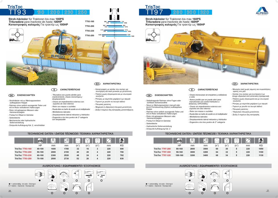 καλαμιάς Για τρακτέρ ως 160HP ΧΑΡΑΚΤΗΡΙΣΤΙΚΑ ΧΑΡΑΚΤΗΡΙΣΤΙΚΑ D IGNSCHAFTN Strohhäksler mit zu Wartungszwecken aufklappbarer Klappe Rahmen ohne seitlich ausragende Teilen und mit im Rotor enthaltenen