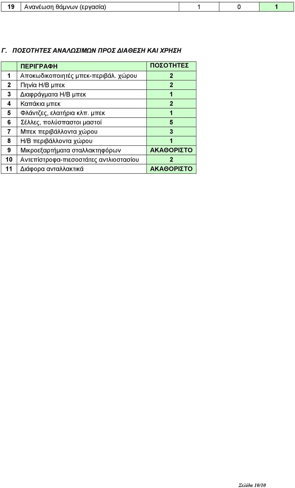 χώρου 2 2 Πηνία Η/Β µπεκ 2 3 ιαφράγµατα Η/Β µπεκ 1 4 Καπάκια µπεκ 2 5 Φλάντζες, ελατήρια κλπ.