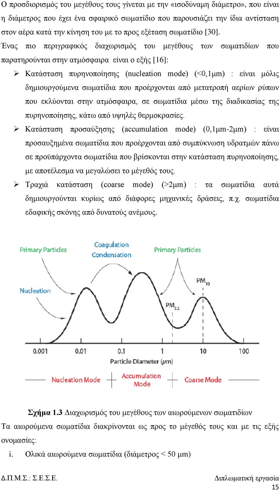 Έλαο πην πεξηγξαθηθφο δηαρσξηζκφο ηνπ κεγέζνπο ησλ ζσκαηηδίσλ πνπ παξαηεξνχληαη ζηελ αηκφζθαηξα είλαη ν εμήο [16]: Καηάζηαζε ππξελνπνίεζεο (nucleation mode) (<0,1κm) : είλαη κφιηο δεκηνπξγνχκελα