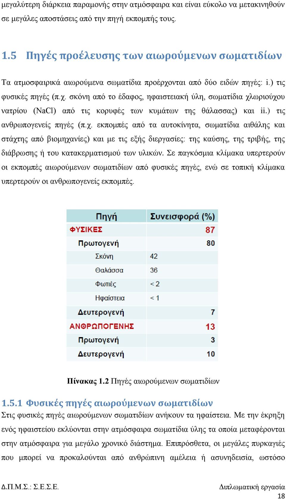 ) ηηο αλζξσπνγελείο πεγέο (π.ρ.