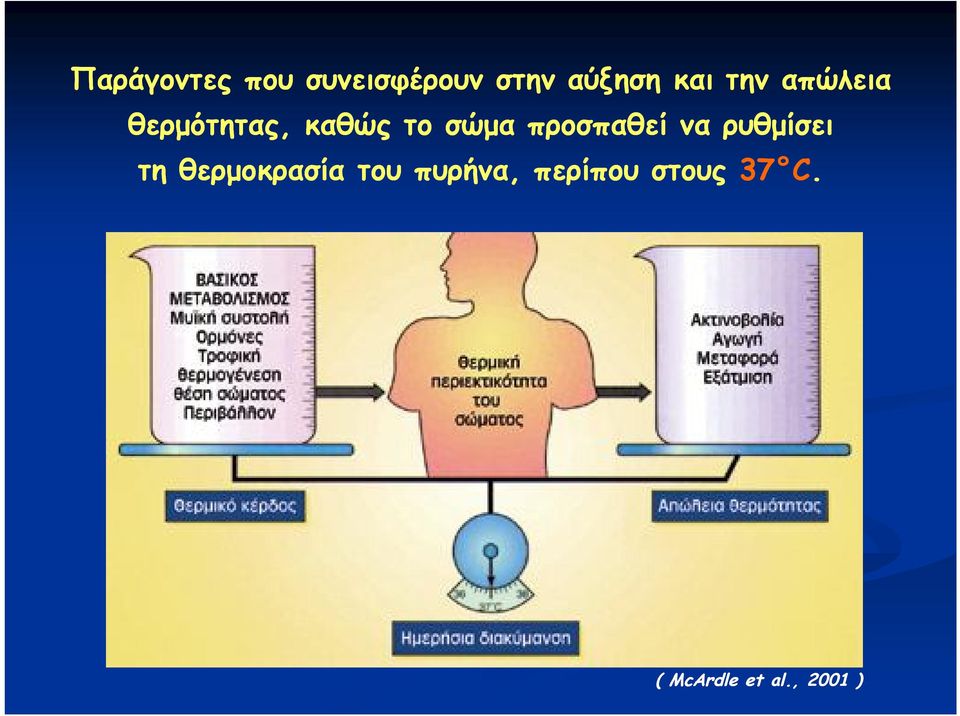 προσπαθεί να ρυθμίσει τη θερμοκρασία του