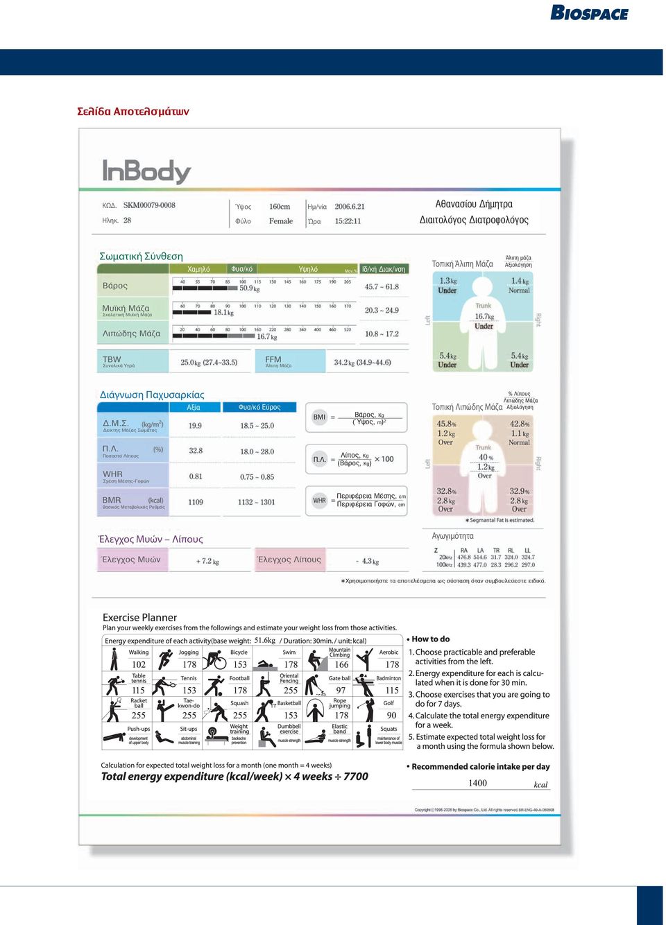 ελετική Μυϊκή Μάζα ΤΒW Συνολικά Υγρά FFM Άλιπη Μάζα ιάγνωση Παχυσαρκίας Δ.Μ.Σ. Δείκτης Μάζας Σώµατος Αξία Φυσ/κό Εύρος BMI, Kg (Ύψος, m) 2 Τοπική % Λίπους Αξιολόγηση Π.