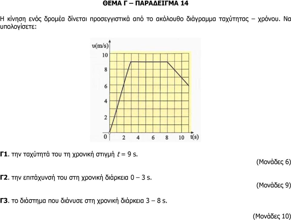 την ταχύτητά του τη χρονική στιγμή t = 9 s. Γ2.