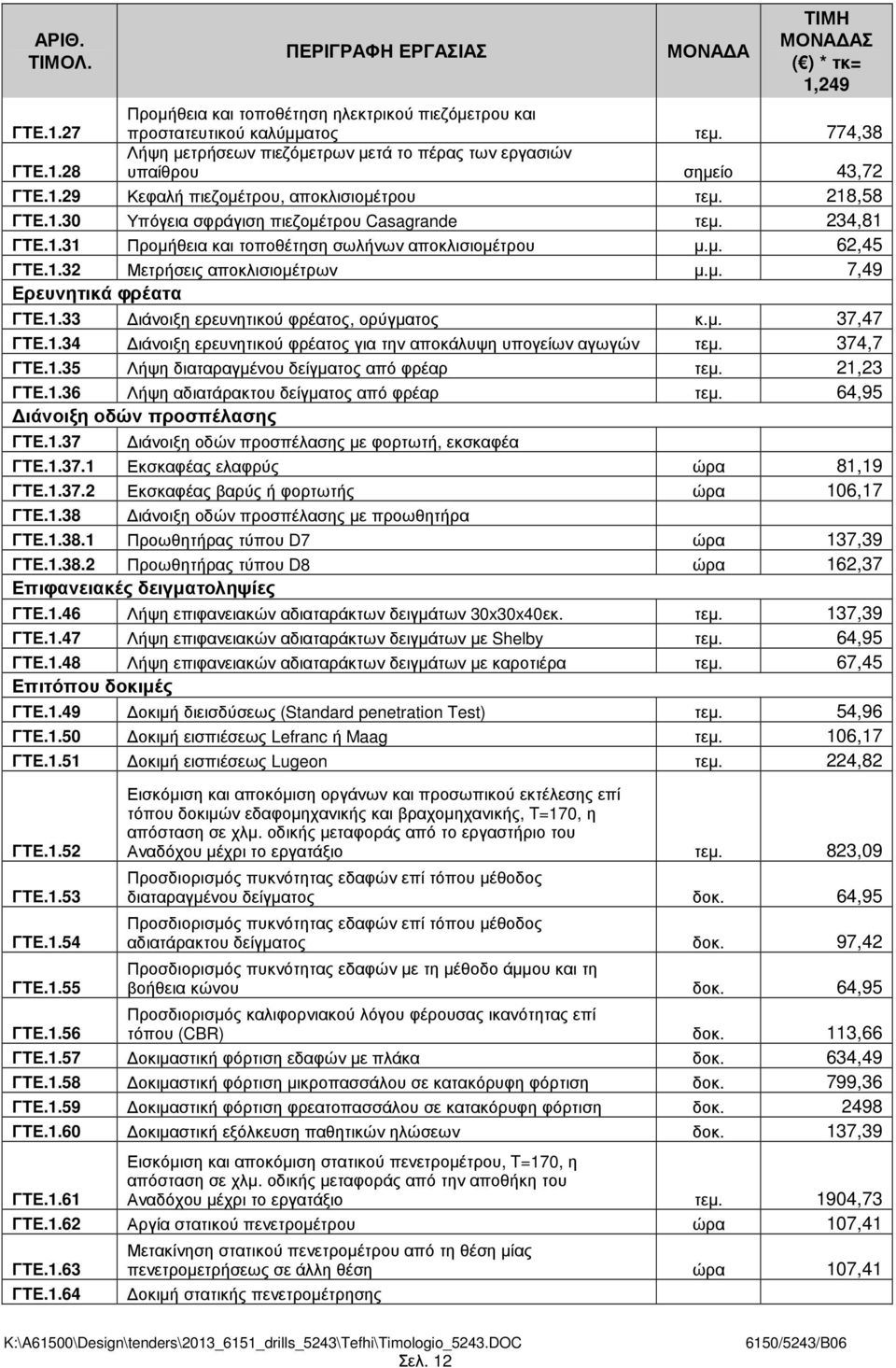 µ. 7,49 Ερευνητικά φρέατα ΓΤΕ.1.33 ιάνοιξη ερευνητικού φρέατος, ορύγµατος κ.µ. 37,47 ΓΤΕ.1.34 ιάνοιξη ερευνητικού φρέατος για την αποκάλυψη υπογείων αγωγών τεµ. 374,7 ΓΤΕ.1.35 Λήψη διαταραγµένου δείγµατος από φρέαρ τεµ.