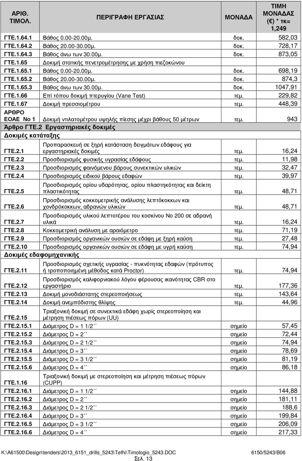 229,82 ΓΤΕ.1.67 οκιµή πρεσσιοµέτρου τεµ. 448,39 ΑΡΘΡΟ ΕΟΑΕ Νο 1 οκιµή ντιλατοµέτρου υψηλής πίεσης µέχρι βάθους 50 µέτρων τεµ. 943 Άρθρο ΓΤΕ.2 Εργαστηριακές δοκιµές οκιµές κατάταξης ΓΤΕ.2.1 Προπαρασκευή σε ξηρή κατάσταση δειγµάτων εδάφους για εργαστηριακές δοκιµές τεµ.