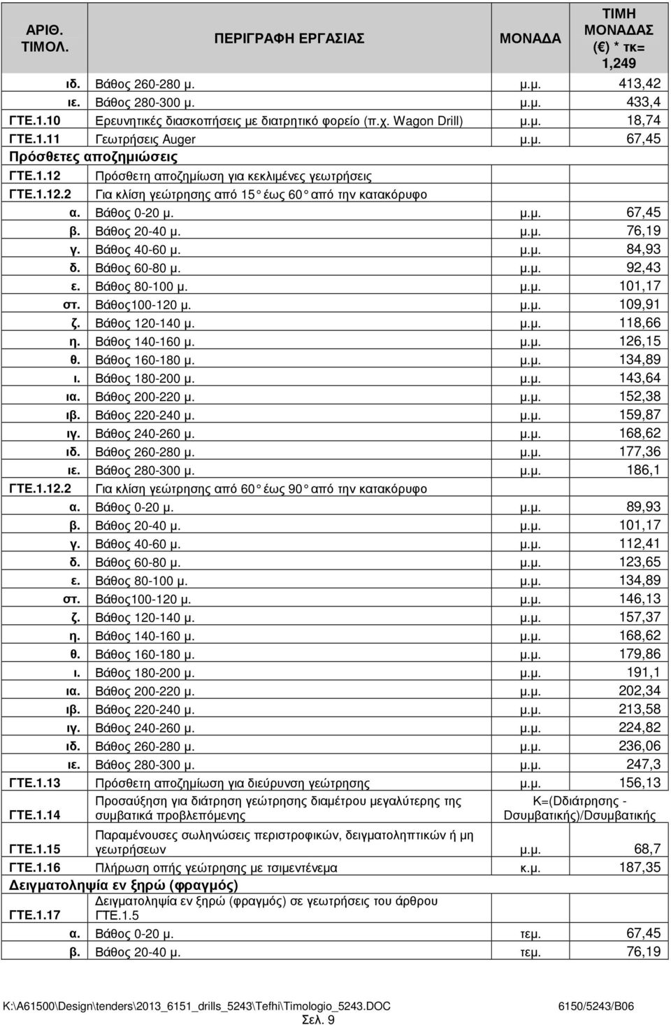 Βάθος 0-20 µ. µ.µ. 67,45 β. Βάθος 20-40 µ. µ.µ. 76,19 γ. Βάθος 40-60 µ. µ.µ. 84,93 δ. Βάθος 60-80 µ. µ.µ. 92,43 ε. Βάθος 80-100 µ. µ.µ. 101,17 στ. Βάθος100-120 µ. µ.µ. 109,91 ζ. Βάθος 120-140 µ. µ.µ. 118,66 η.