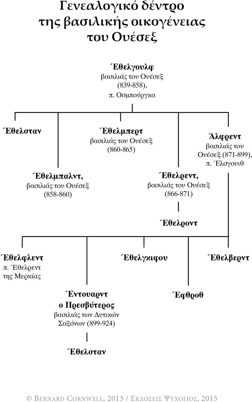 Έθελρεντ, βασιλιάς του Ουέσεξ (866-871) Άλφρεντ βασιλιάς του Ουέσεξ (871-899), π.