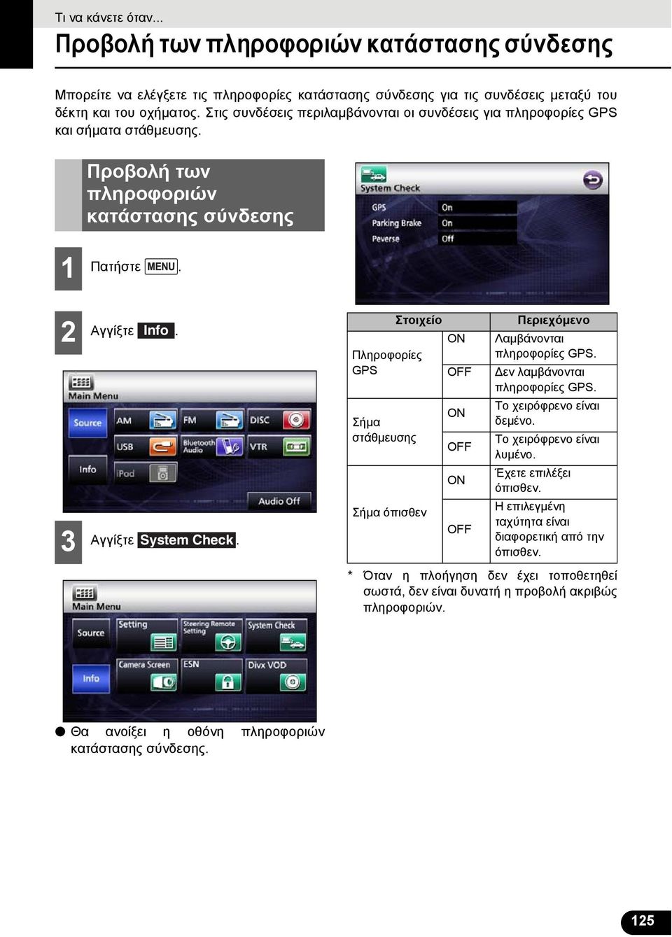Στοιχείο Πληροφορίες GPS Σήμα στάθμευσης Σήμα όπισθεν ON OFF ON OFF ON OFF Περιεχόμενο Λαμβάνονται πληροφορίες GPS. Δεν λαμβάνονται πληροφορίες GPS. Το χειρόφρενο είναι δεμένο.