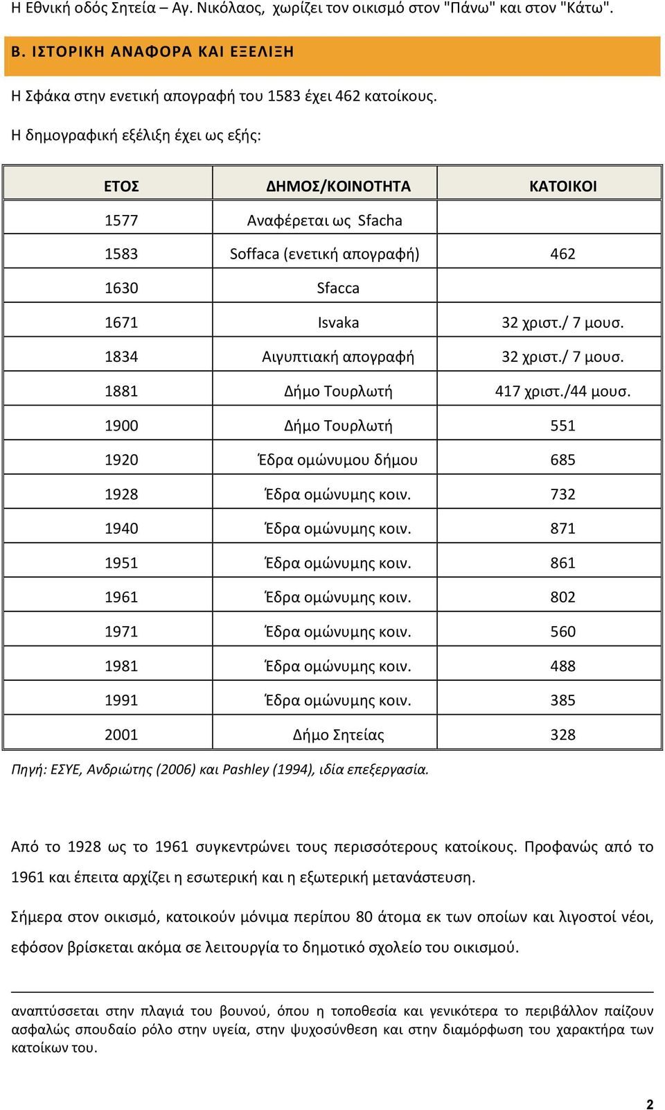 1834 Αιγυπτιακή απογραφή 32 χριστ./ 7 μουσ. 1881 Δήμο Τουρλωτή 417 χριστ./44 μουσ. 1900 Δήμο Τουρλωτή 551 1920 Έδρα ομώνυμου δήμου 685 1928 Έδρα ομώνυμης κοιν. 732 1940 Έδρα ομώνυμης κοιν.