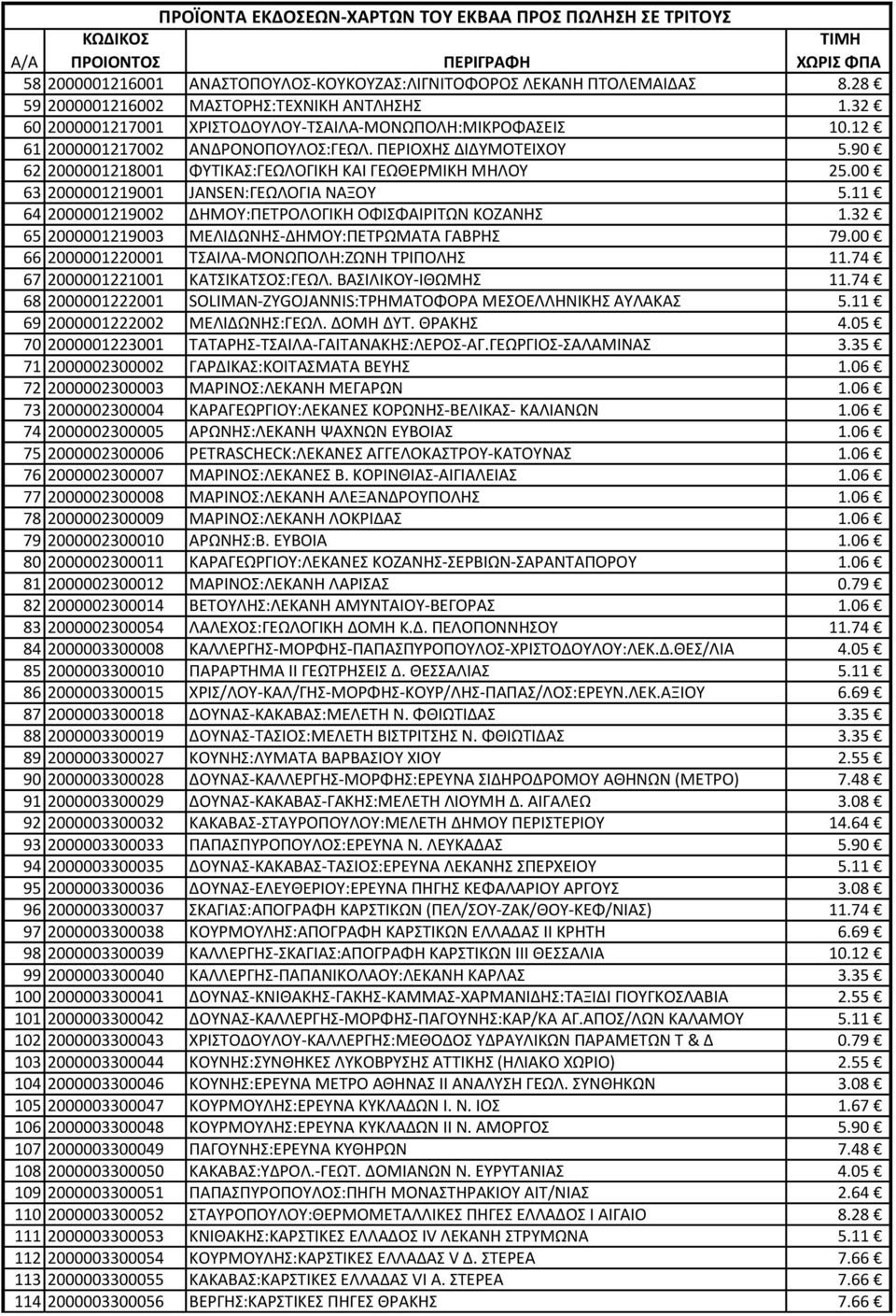 11 64 2000001219002 ΔΗΜΟΥ:ΠΕΤΡΟΛΟΓΙΚΗ ΟΦΙΣΦΑΙΡΙΤΩΝ ΚΟΖΑΝΗΣ 1.32 65 2000001219003 ΜΕΛΙΔΩΝΗΣ-ΔΗΜΟΥ:ΠΕΤΡΩΜΑΤΑ ΓΑΒΡΗΣ 79.00 66 2000001220001 ΤΣΑΙΛΑ-ΜΟΝΩΠΟΛΗ:ΖΩΝΗ ΤΡΙΠΟΛΗΣ 11.