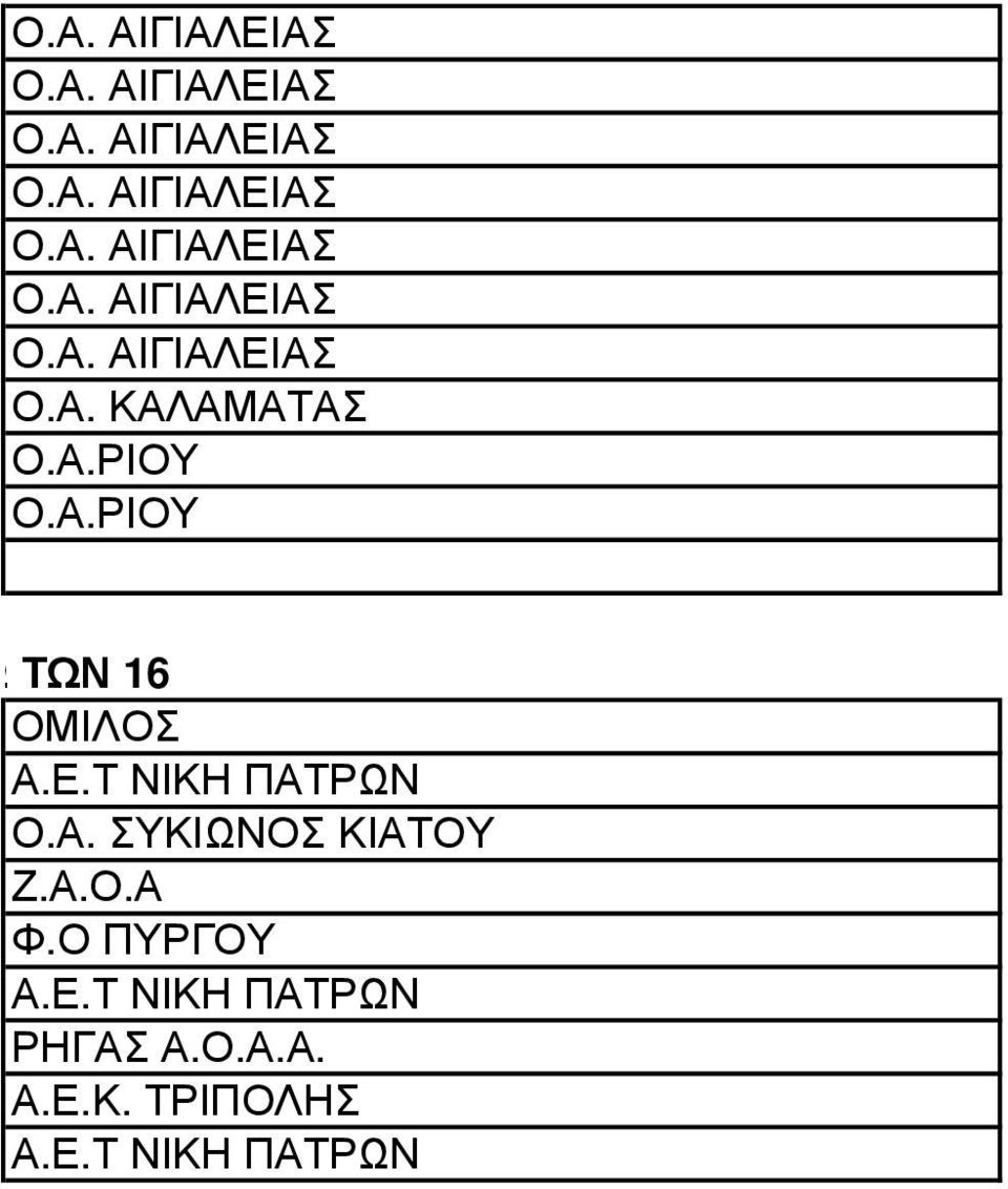 ΚΑΤΩ ΤΩΝ 16