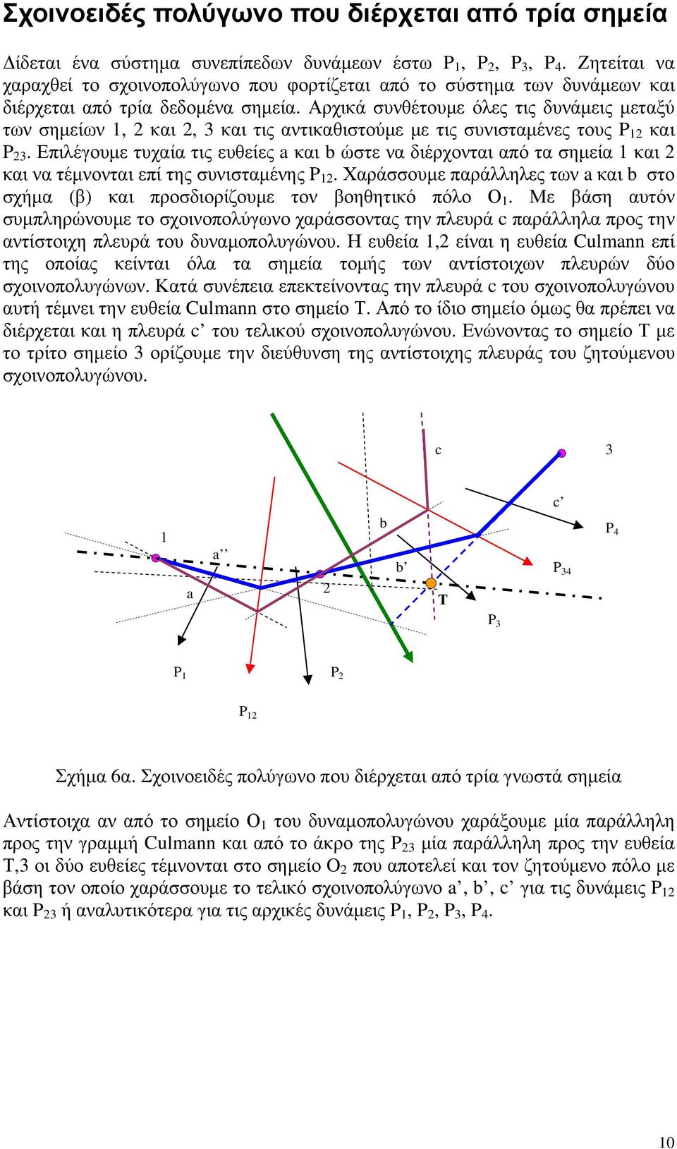 Αρχικά συνθέτουμε όλες τις δυνάμεις μεταξύ των σημείων 1, και, 3 και τις αντικαθιστούμε με τις συνισταμένες τους P 1 και P 3.