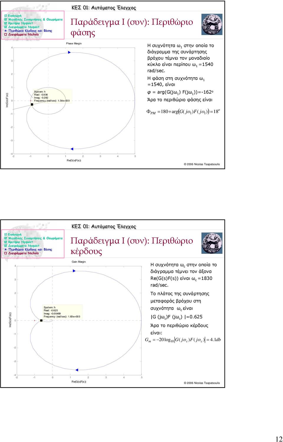 54e+ Η φάση στη συχνότητα ω 54, είναι φ arg( ) ))-6 ο Άρα το περιθώριο φάσης είναι Φ PM o ( ) )) 8 8+ arg - - -4 - - 4 5 R e(s )) 6 Nicolas Tsapatsoulis ΚΕΣ : Αυτόµατος Έλεγχος Παράδειγµα Ι (συν):