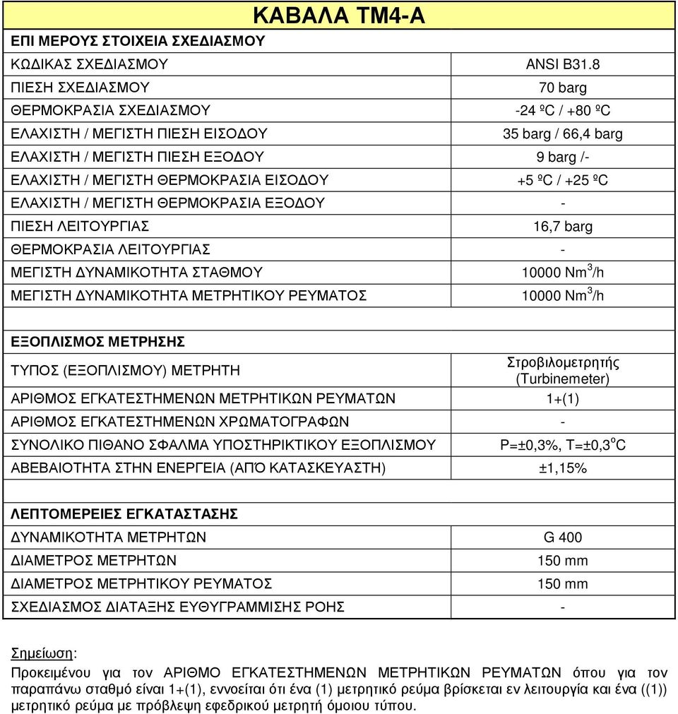 ΜΕΤΡΗΤΙΚΩΝ ΡΕΥΜΑΤΩΝ 1+(1) ΑΡΙΘΜΟΣ ΕΓΚΑΤΕΣΤΗΜΕΝΩΝ ΧΡΩΜΑΤΟΓΡΑΦΩΝ - P=±0,3%, T=±0,3 ο C ΑΒΕΒΑΙΟΤΗΤΑ ΣΤΗΝ ΕΝΕΡΓΕΙΑ (ΑΠΌ ΚΑΤΑΣΚΕΥΑΣΤΗ) ±1,15% G 400 150 mm 150 mm