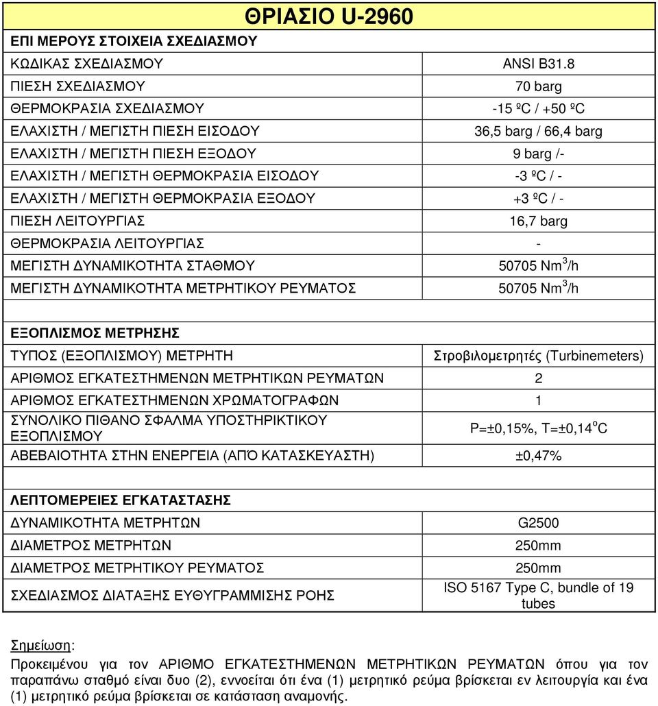 /h Στροβιλοµετρητές (Turbinemeters) ΑΡΙΘΜΟΣ ΕΓΚΑΤΕΣΤΗΜΕΝΩΝ ΧΡΩΜΑΤΟΓΡΑΦΩΝ 1 ΣΥΝΟΛΙΚΟ ΠΙΘΑΝΟ ΣΦΑΛΜΑ ΥΠΟΣΤΗΡΙΚΤΙΚΟΥ ΕΞΟΠΛΙΣΜΟΥ