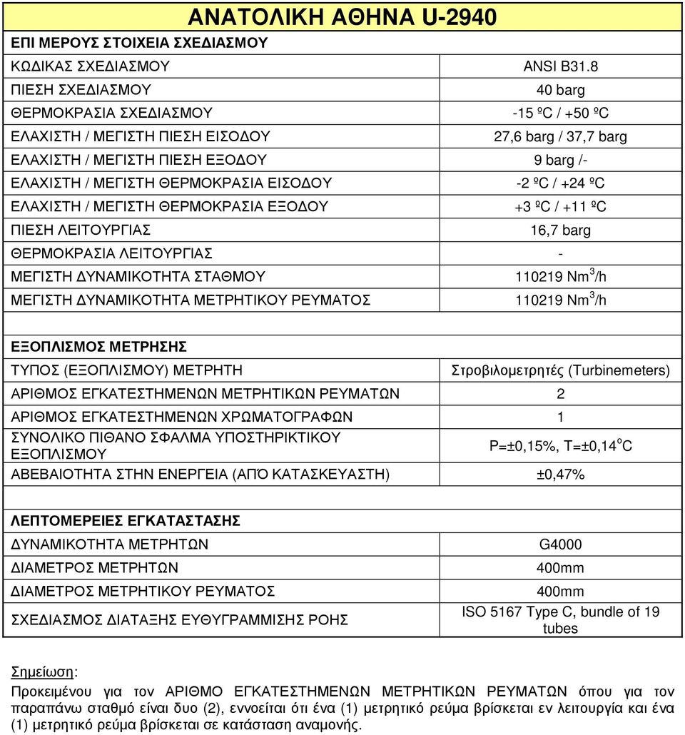 ΡΕΥΜΑΤΟΣ 110219 Nm 3 /h Στροβιλοµετρητές (Turbinemeters) ΑΡΙΘΜΟΣ ΕΓΚΑΤΕΣΤΗΜΕΝΩΝ ΧΡΩΜΑΤΟΓΡΑΦΩΝ 1 ΣΥΝΟΛΙΚΟ ΠΙΘΑΝΟ ΣΦΑΛΜΑ ΥΠΟΣΤΗΡΙΚΤΙΚΟΥ