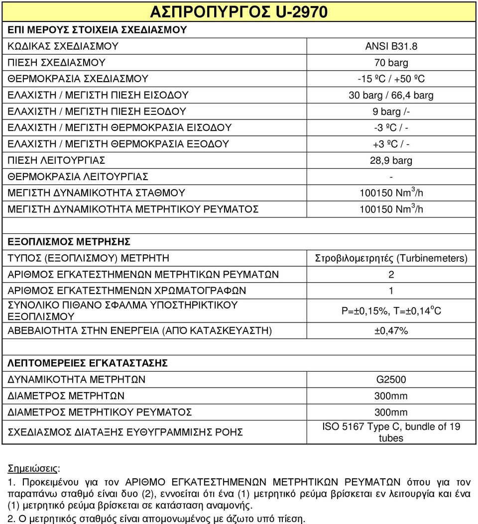 (Turbinemeters) ΑΡΙΘΜΟΣ ΕΓΚΑΤΕΣΤΗΜΕΝΩΝ ΧΡΩΜΑΤΟΓΡΑΦΩΝ 1 ΣΥΝΟΛΙΚΟ ΠΙΘΑΝΟ ΣΦΑΛΜΑ ΥΠΟΣΤΗΡΙΚΤΙΚΟΥ ΕΞΟΠΛΙΣΜΟΥ ΑΒΕΒΑΙΟΤΗΤΑ ΣΤΗΝ ΕΝΕΡΓΕΙΑ (ΑΠΌ ΚΑΤΑΣΚΕΥΑΣΤΗ) ±0,47%