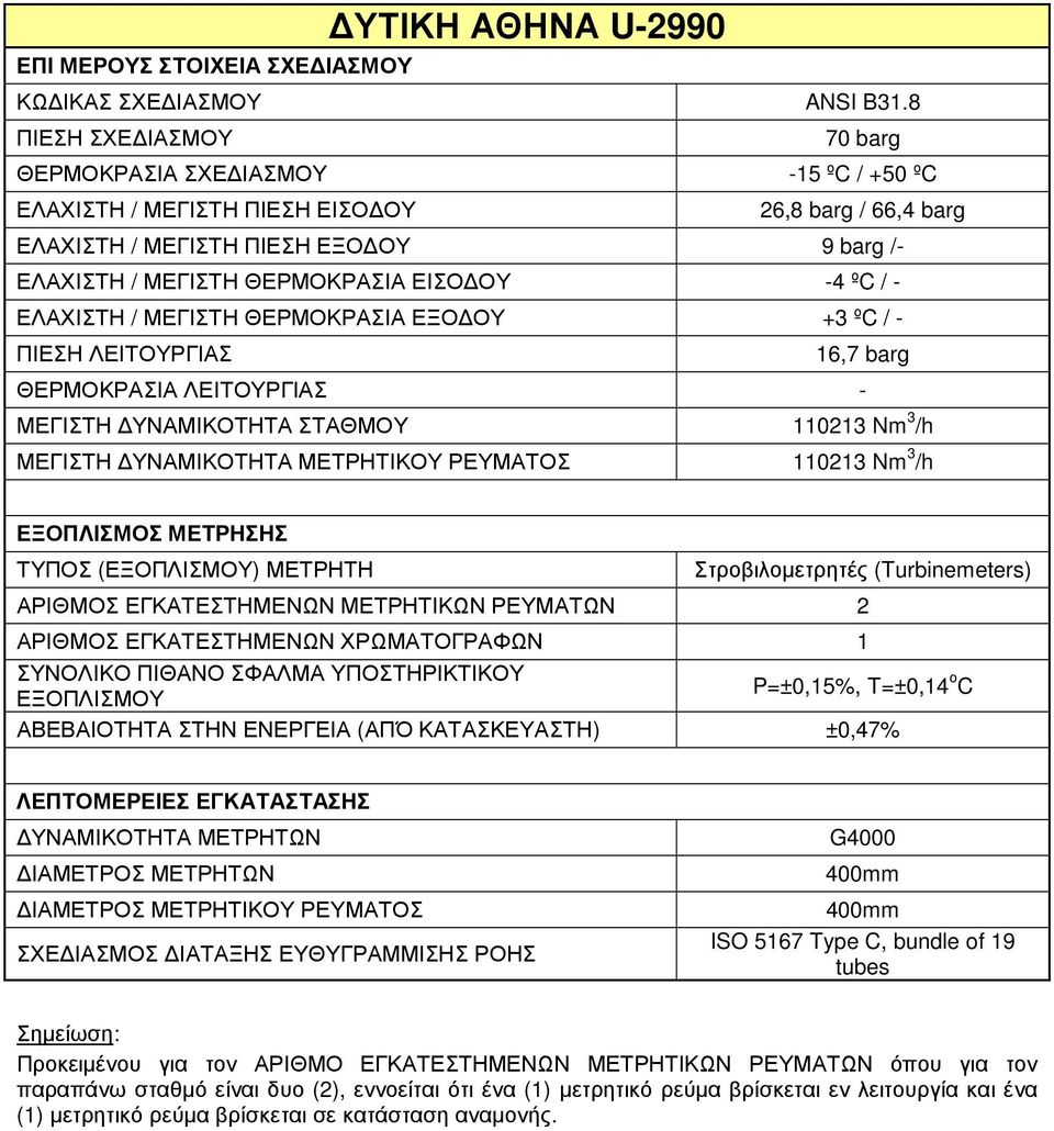 110213 Nm 3 /h Στροβιλοµετρητές (Turbinemeters) ΑΡΙΘΜΟΣ ΕΓΚΑΤΕΣΤΗΜΕΝΩΝ ΧΡΩΜΑΤΟΓΡΑΦΩΝ 1 ΣΥΝΟΛΙΚΟ ΠΙΘΑΝΟ ΣΦΑΛΜΑ ΥΠΟΣΤΗΡΙΚΤΙΚΟΥ