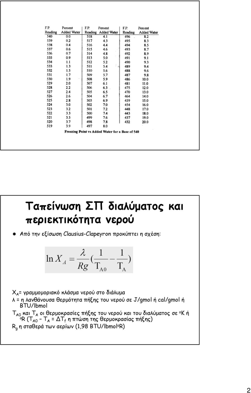 J/gmol ή cal/gmol ή BTU/lbmol T A0 και T A οι θερµοκρασίες πήξης του νερού και του διαλύµατος σε o