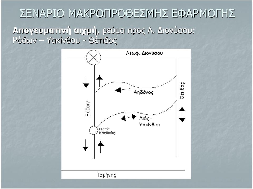 αιχμή, ρεύμα προς Λ.