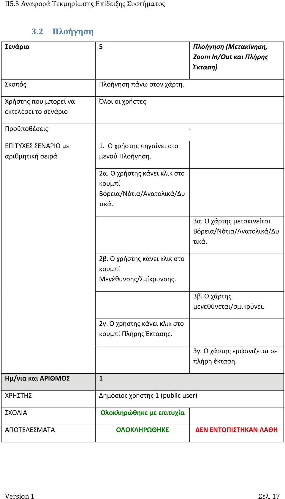 Ο χάρτης μετακινείται Βόρεια/Νότια/Ανατολικά/Δυ τικά. 2β. Ο χρήστης κάνει κλικ στο κουμπί Μεγέθυνσης/Σμίκρυνσης. 3β.