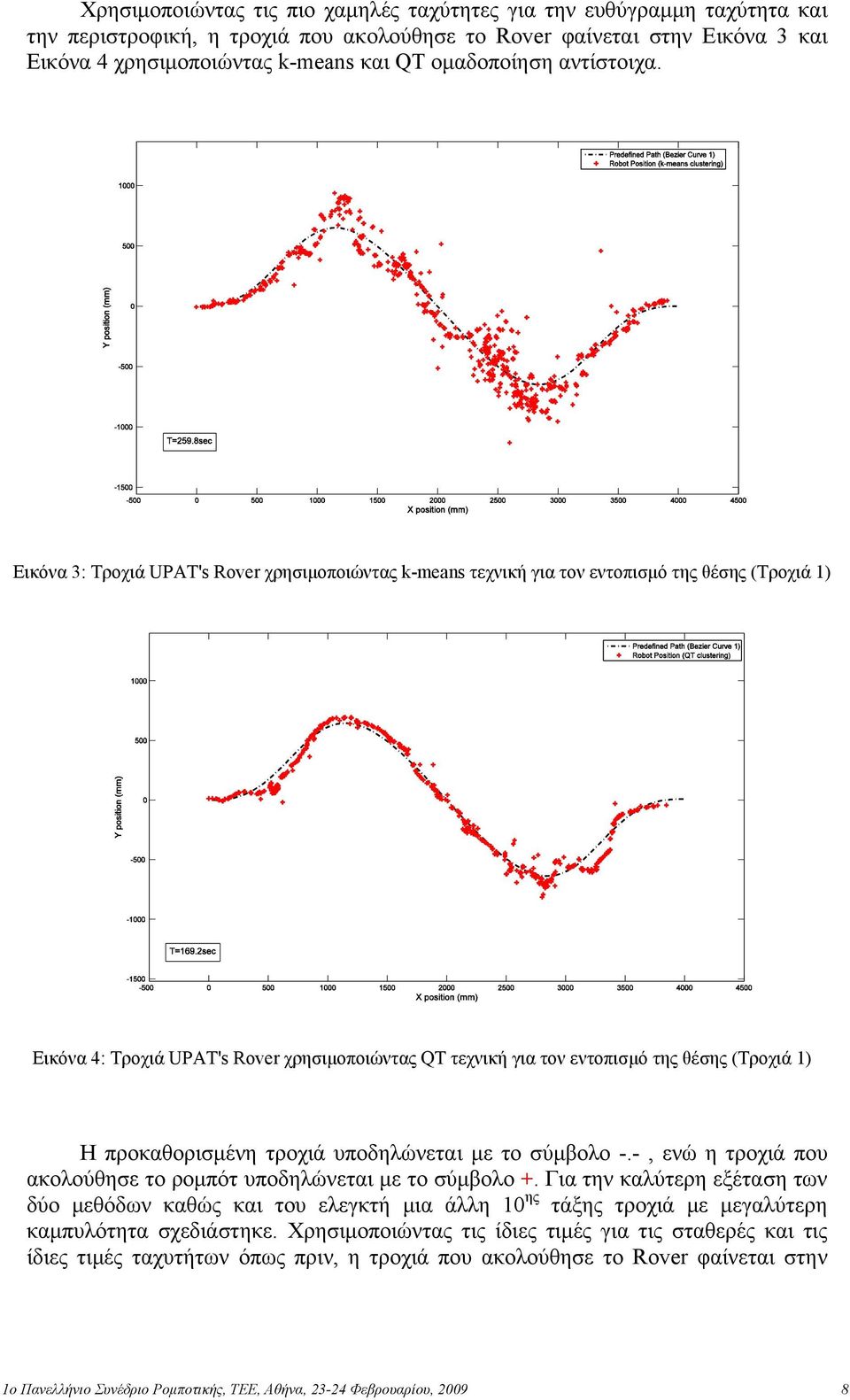 Εικόνα 3: Τροχιά UPAT's Rover χρησιμοποιώντας k-means τεχνική για τον εντοπισμό της θέσης (Τροχιά 1) Εικόνα 4: Τροχιά UPAT's Rover χρησιμοποιώντας QT τεχνική για τον εντοπισμό της θέσης (Τροχιά 1) Η