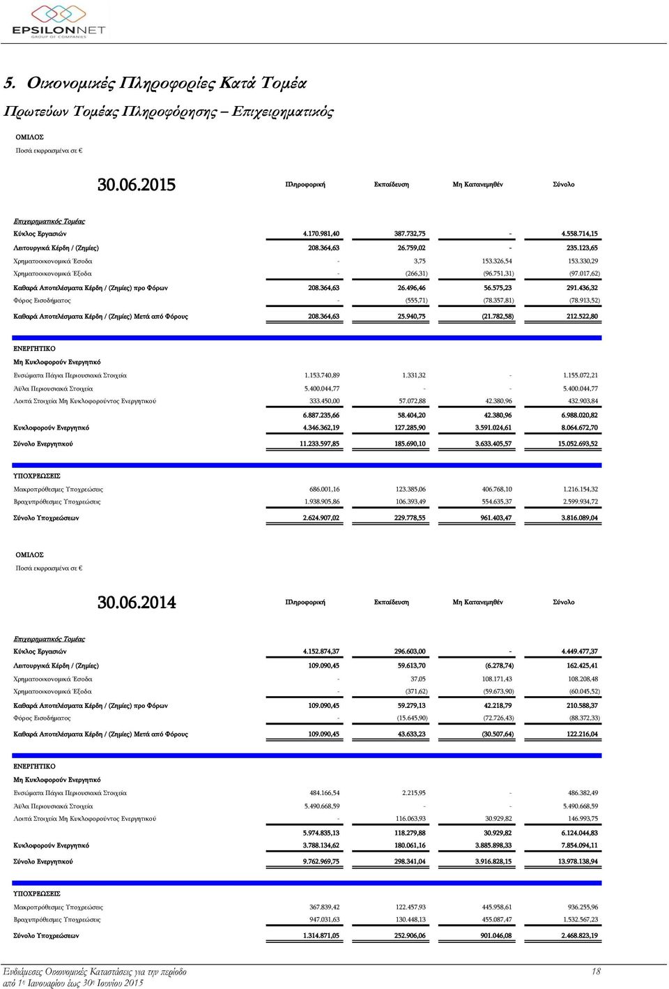 017,62) Καθαρά Αποτελέσματα Κέρδη / (Ζημίες) προ Φόρων 208.364,63 26.496,46 56.575,23 291.436,32 Φόρος Εισοδήματος - (555,71) (78.357,81) (78.